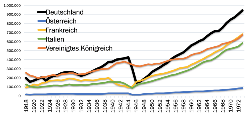 Bruttosozialprodukt in Int.$, Kaufkraftbezugsjahr 1990, ausgewählte Staaten, basierend auf The Maddison-Project, http://www.ggdc.net/maddison/maddison-project/home.htm, 2013 version [17.11.2016].